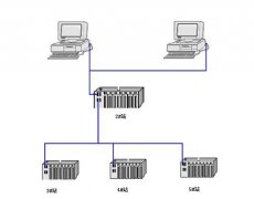 PLC控制系统来解释的基本要素