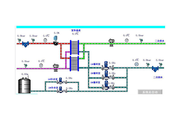换热站自控系统