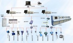 自动化控制系统有哪些类型？