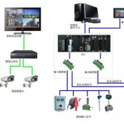 自动化控制系统的应用抗干扰问题研究如何解决